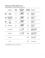 Preview for 11 page of Zanussi FL1282 Instruction Booklet