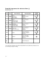 Preview for 12 page of Zanussi FLS624 Instruction Booklet