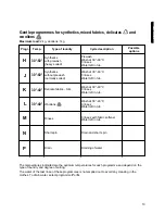 Preview for 13 page of Zanussi FLS624 Instruction Booklet