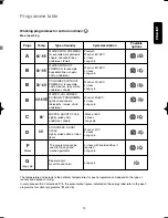 Preview for 13 page of Zanussi FLV954NN Instruction Booklet