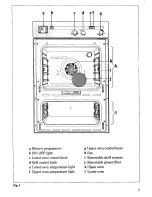 Preview for 9 page of Zanussi FM 15 Use And Care Instructions Manual