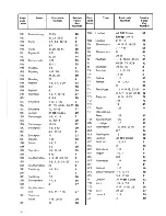 Preview for 18 page of Zanussi FM 5230 User Manual