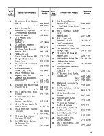 Preview for 19 page of Zanussi FM 5230 User Manual