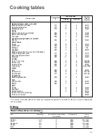 Preview for 11 page of Zanussi Gas and mixed fuel cookers Instruction Booklet