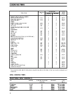 Preview for 16 page of Zanussi Gas cooker User Manual