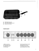 Preview for 7 page of Zanussi GC 18 G Instructions For Use And Care Manual