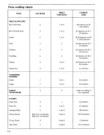 Preview for 12 page of Zanussi GC 18 G Instructions For Use And Care Manual