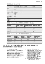 Preview for 21 page of Zanussi HKB95540NB User Manual