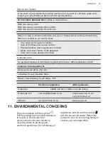 Preview for 23 page of Zanussi HKB95540NB User Manual