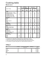 Preview for 9 page of Zanussi Mixed Fuel Cookers Instruction Booklet