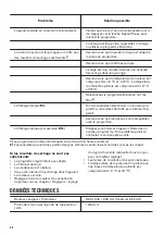 Preview for 40 page of Zanussi PNC916098969 User Manual