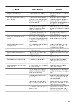 Preview for 21 page of Zanussi PNC920524573 User Manual