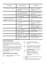 Preview for 22 page of Zanussi PNC920524573 User Manual