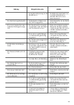 Preview for 33 page of Zanussi PNC920524573 User Manual