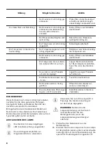 Preview for 34 page of Zanussi PNC920524573 User Manual