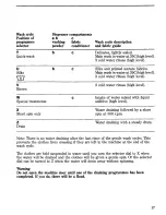 Preview for 17 page of Zanussi RWD 1002 Instructions For Use And Care Manual