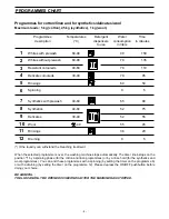 Preview for 4 page of Zanussi TL 522 C Instruction Book