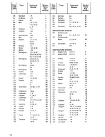 Preview for 14 page of Zanussi VCH 3005 RSS Instruction Booklet