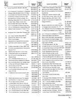 Preview for 17 page of Zanussi VCH 3005 RSS Instruction Booklet