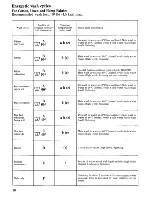 Preview for 10 page of Zanussi WD 2290 Instructions For Use And Care Manual