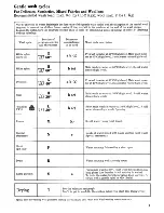 Preview for 11 page of Zanussi WD 2290 Instructions For Use And Care Manual