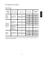 Preview for 24 page of Zanussi WD1010 User Manual