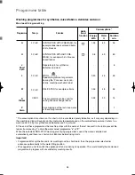 Preview for 15 page of Zanussi WDD 1022 User Manual