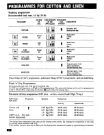 Preview for 14 page of Zanussi WDJ 1285/A Instruction Booklet