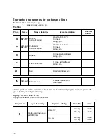 Preview for 16 page of Zanussi WDJD 1082 Instruction Booklet