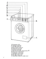 Preview for 6 page of Zanussi WDT 1061/A Instructions For Use And Care Manual