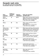 Preview for 16 page of Zanussi WDT 1061/A Instructions For Use And Care Manual