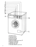 Preview for 6 page of Zanussi WDT 1065/A Instructions For Use And Care Manual