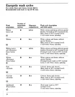 Preview for 16 page of Zanussi WDT 1065/A Instructions For Use And Care Manual