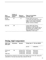 Preview for 17 page of Zanussi WDT 1065/A Instructions For Use And Care Manual