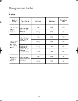 Preview for 24 page of Zanussi WE1200 User Manual