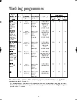 Preview for 18 page of Zanussi WJD 1257 S Instruction Booklet