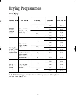 Preview for 19 page of Zanussi WJD 1667 W Instruction Booklet