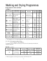 Preview for 17 page of Zanussi WJS 1197 W Instruction Booklet