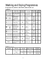 Preview for 18 page of Zanussi WJS 1197 W Instruction Booklet