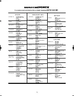 Preview for 26 page of Zanussi WJS 1265 W Instruction Booklet