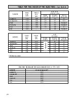 Preview for 28 page of Zanussi Z 9060 XOS Instructions For Use And Installation Instructions