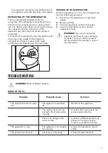 Preview for 7 page of Zanussi ZBA32050SV User Manual