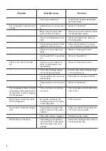 Preview for 8 page of Zanussi ZBA32050SV User Manual