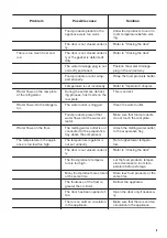 Preview for 9 page of Zanussi ZBB24431SV User Manual