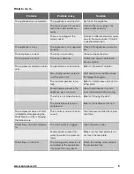 Preview for 9 page of Zanussi ZBB27640SA User Manual