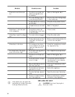 Preview for 20 page of Zanussi ZBB28441SA User Manual