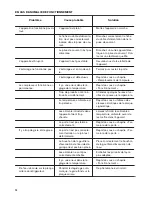 Preview for 30 page of Zanussi ZBB28441SA User Manual