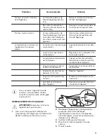 Preview for 31 page of Zanussi ZBB28441SA User Manual