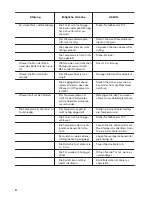 Preview for 42 page of Zanussi ZBB28441SA User Manual