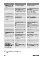 Preview for 10 page of Zanussi ZBB47460DA User Manual